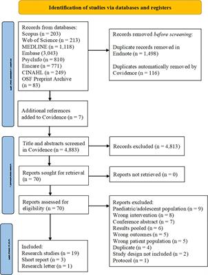 A mixed methods systematic review of digital interventions to support the psychological health and well-being of people living with dermatological conditions